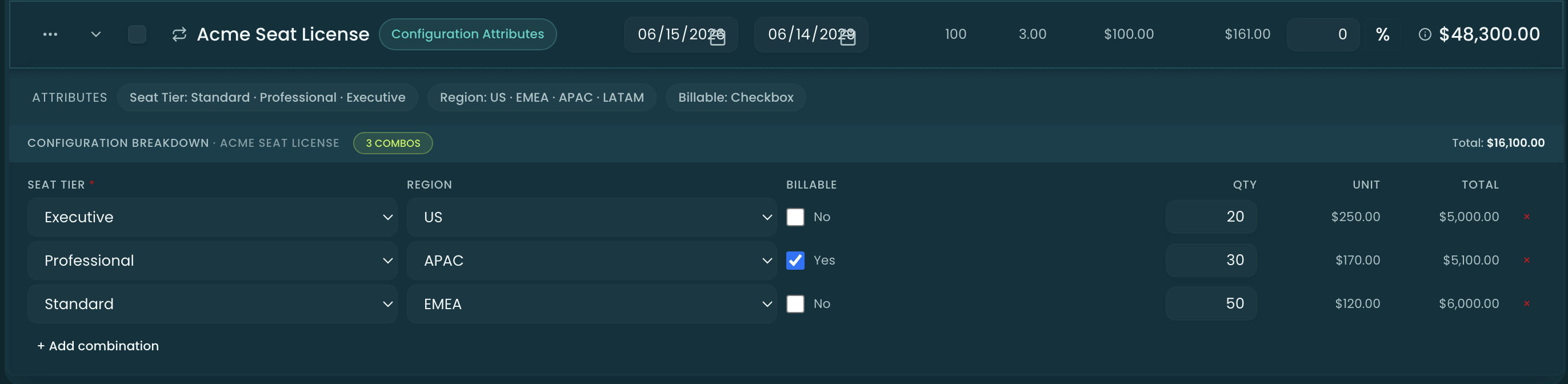 The configurator's Configuration Breakdown editor for Acme Seat License — three rows combining Seat Tier, Region, and a Billable checkbox, each with its own quantity, unit price, and total