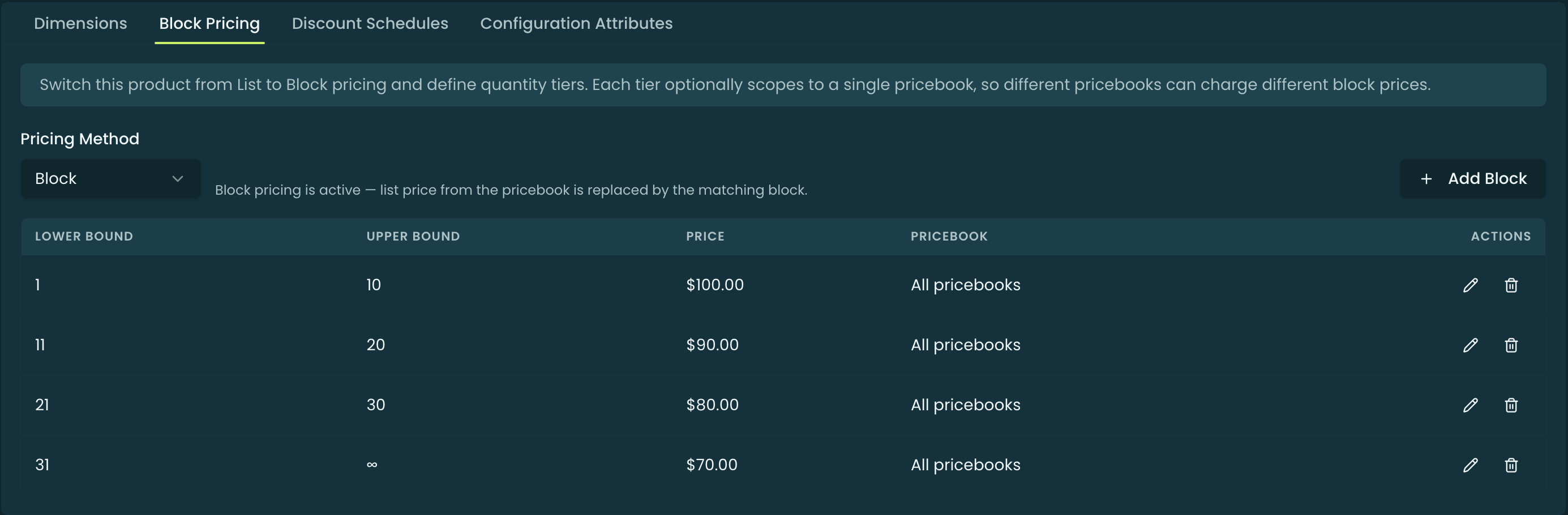 The Block Pricing tab — a Pricing Method select set to Block, the active-method hint, an Add Block button, and a tier table of Lower / Upper / Price / Pricebook