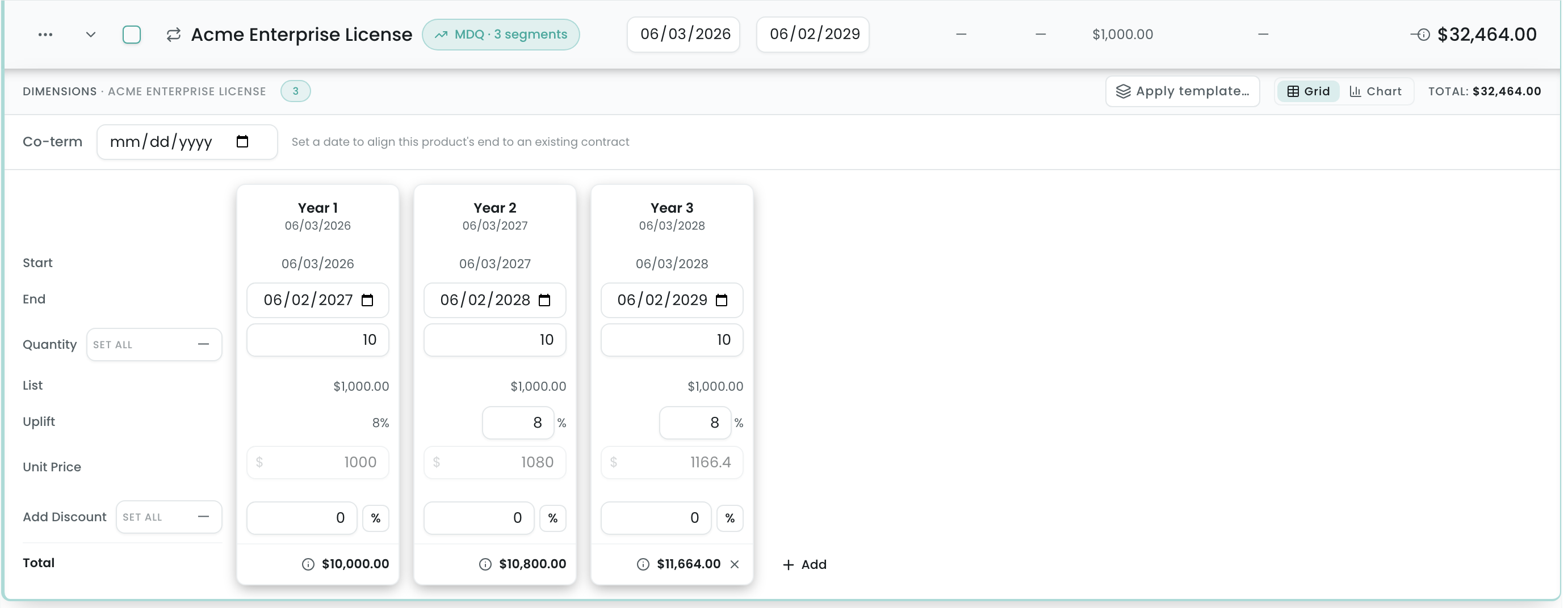 An expanded MDQ subscription showing Year 1/2/3 segment columns with per-segment quantity, uplift, unit price, dates, and a co-term field