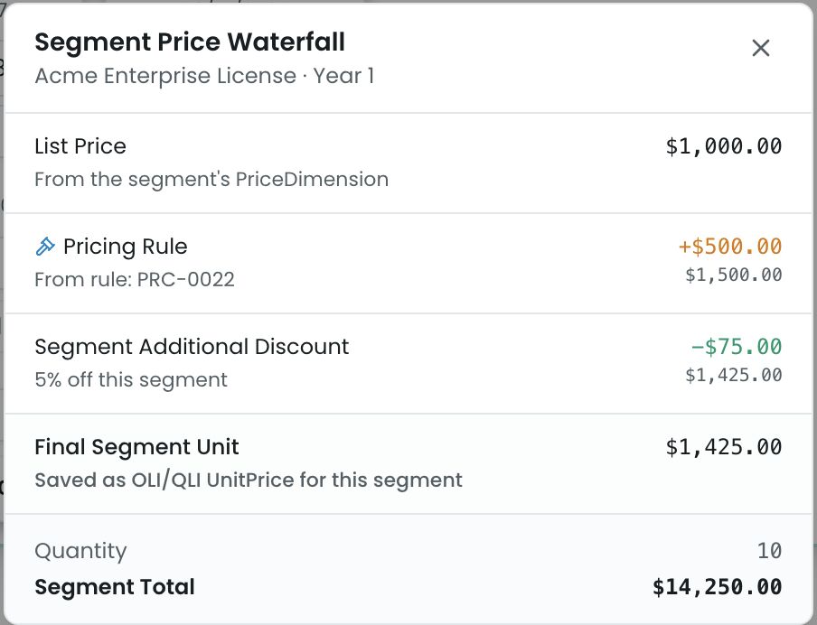 The Price Waterfall modal for Acme Seat License — list price, configuration-attribute blended rate, a per-value breakdown, and the line total