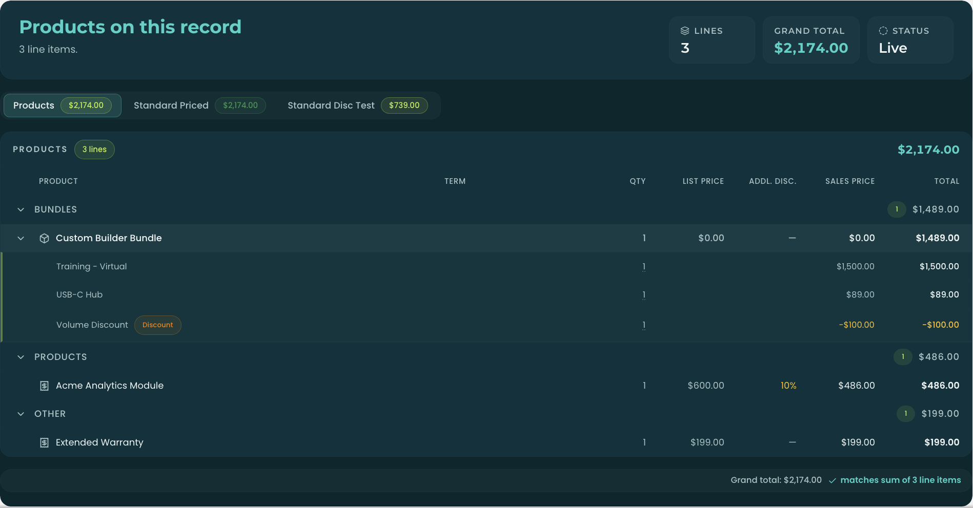 The Opportunity record page with the Products on this record panel showing the persisted line items, line count, and grand total