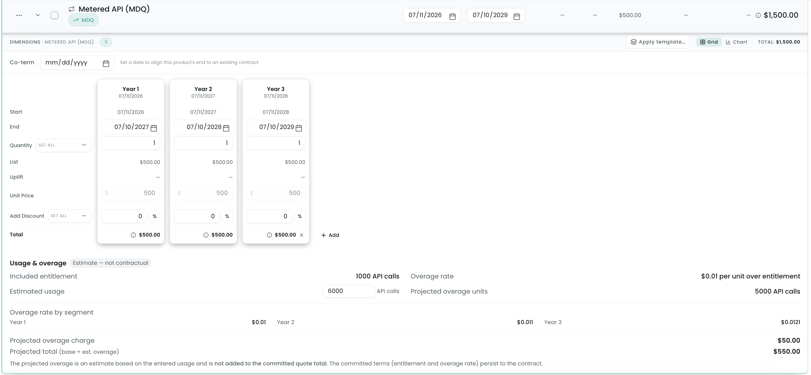 A three-year MDQ metered line (Metered API) with per-year segment columns above a Usage & overage panel — included entitlement 1,000 API calls, overage rate $0.01 per unit, estimated usage 6,000, projected overage units 5,000, an 'Overage rate by segment' row reading Year 1 $0.01 · Year 2 $0.011 · Year 3 $0.0121, a projected overage charge of $50.00, and a projected total of $550.00